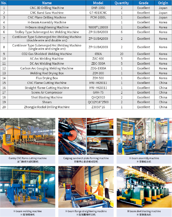 QINGDAO GUSITE CONSTRUCTION ENGINEERING CO.,LTD কোম্পানির প্রোফাইল