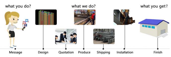 হালকা ইস্পাত কাঠামো কৃষি গুদাম তৈরি কাস্টমাইজড 3