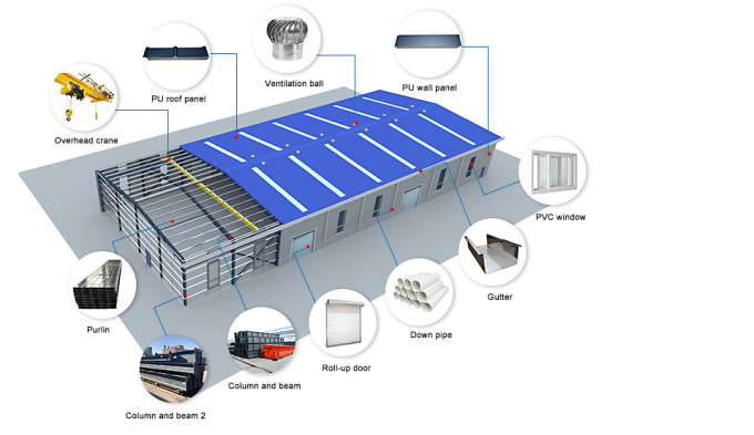 ওয়াটারপ্রুফ প্রিফ্যাব্রিকেটেড ওয়্যারহাউস স্টিল স্ট্রাকচার বিল্ডিং ওয়ার্কশপ 1